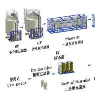 半导体等行业超纯水系统基本流程指引