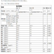 电子级水标准（GB/T 11446.1-2013）